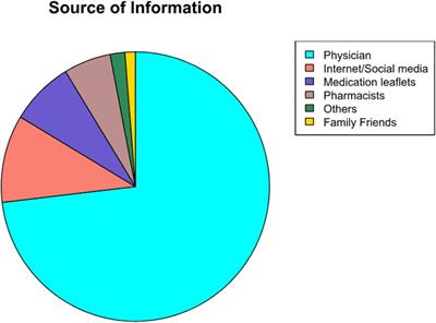 Knowledge, attitude, and practice of medication use among pregnant women in Riyadh City: a cross-sectional study